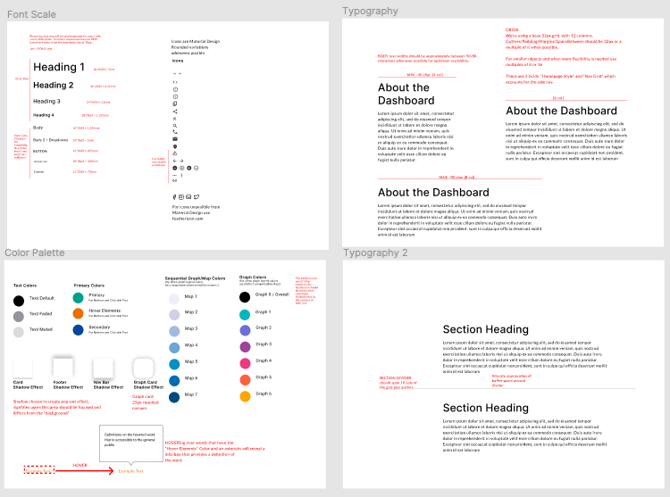 An image of a portion of our team's design guide for front-end developers.